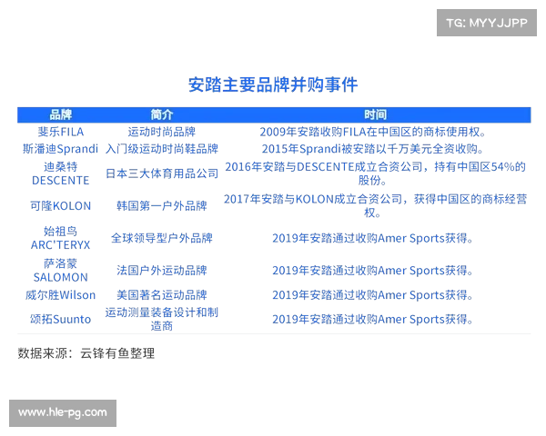运动品牌签约球星策略调整，个人独立品牌成新趋势